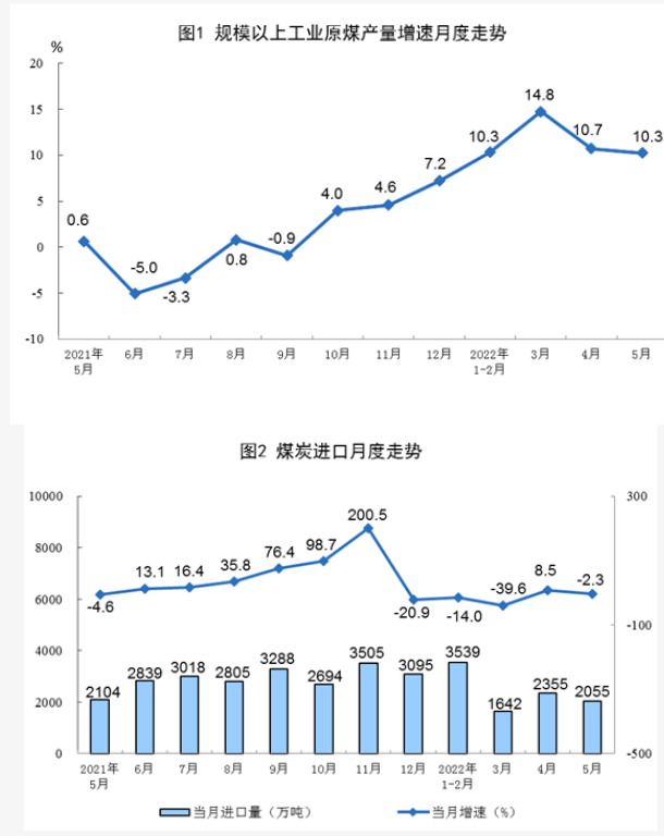 22年全国原煤产量多少吨