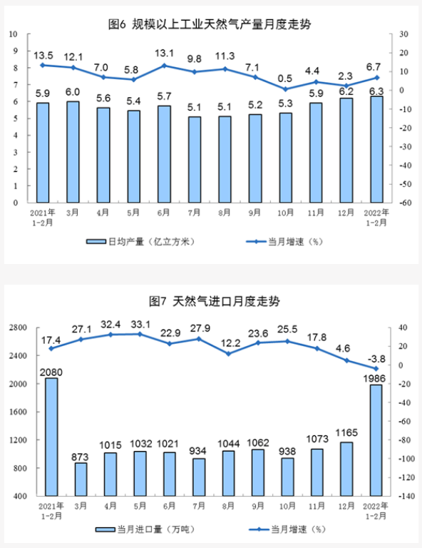 我国天然气目前产量多少