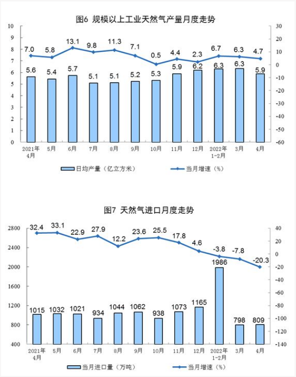 我国天然气目前产量多少