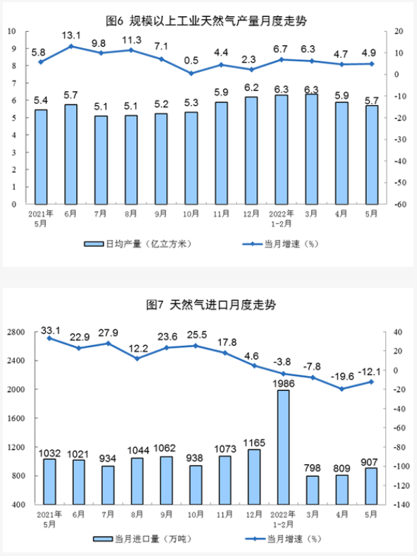 我国天然气目前产量多少