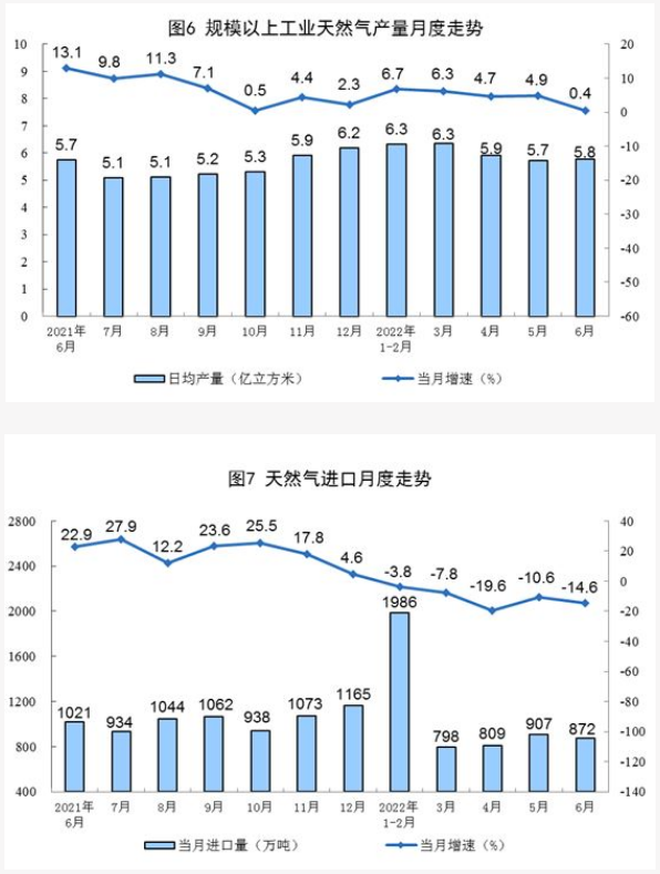 我国天然气目前产量多少