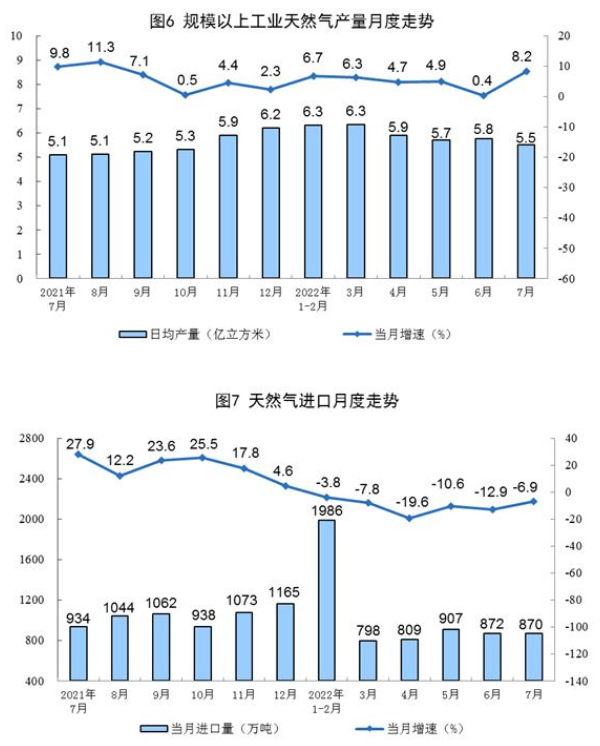 我国天然气目前产量多少