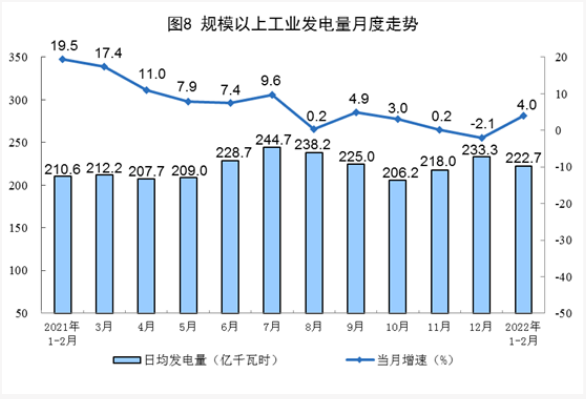全国发电量统计数据 全国发电量统计数据