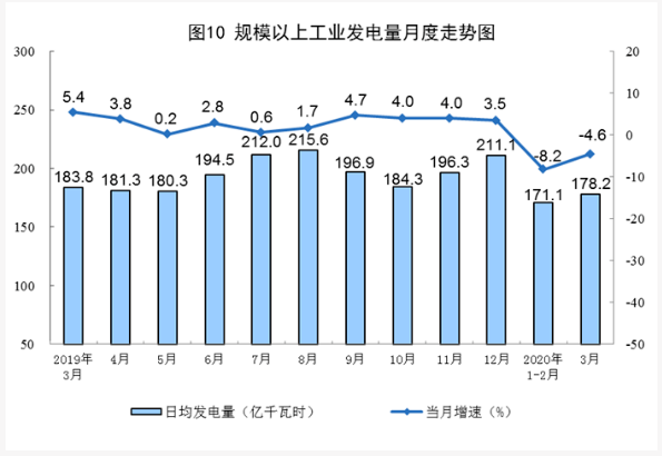 全国发电量统计数据 全国发电量统计数据