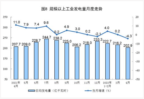 全国发电量统计数据 全国发电量统计数据
