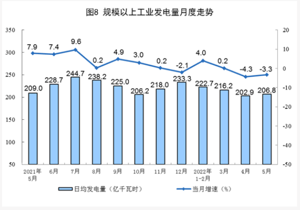 全国发电量统计数据 全国发电量统计数据