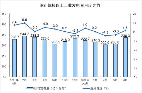全国发电量统计数据 全国发电量统计数据