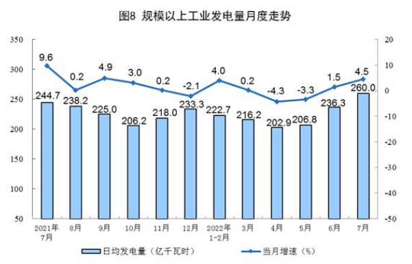 全国发电量统计数据 全国发电量统计数据