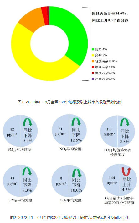 全国城市空气质量排名