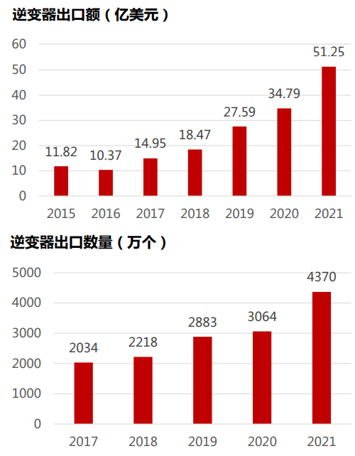 国产替代趋势 国产替代趋势