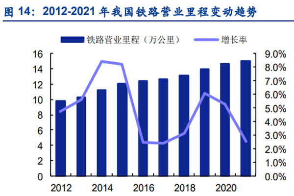 中国铁路客运量