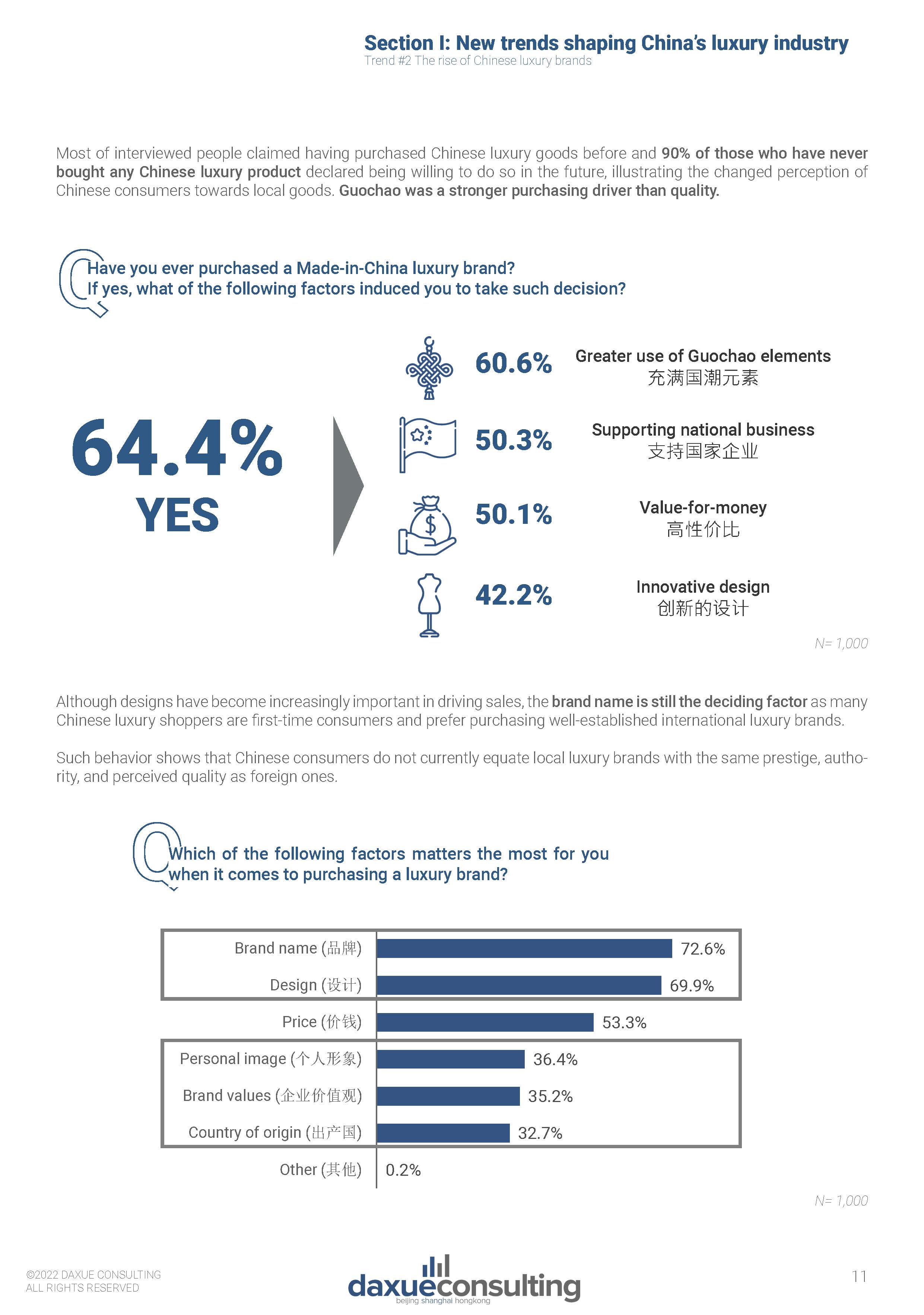 中国奢侈品市场报告