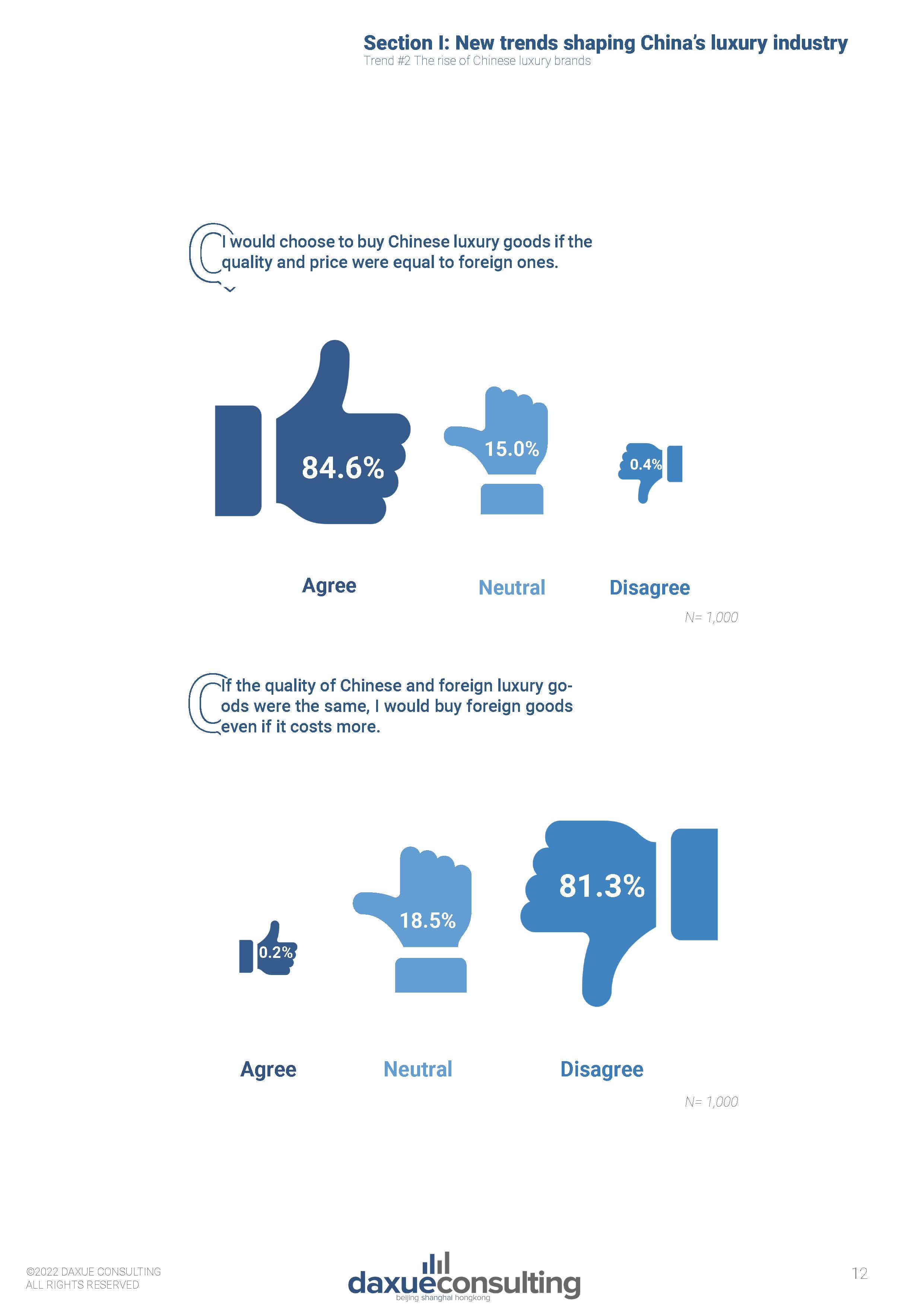 中国奢侈品市场报告