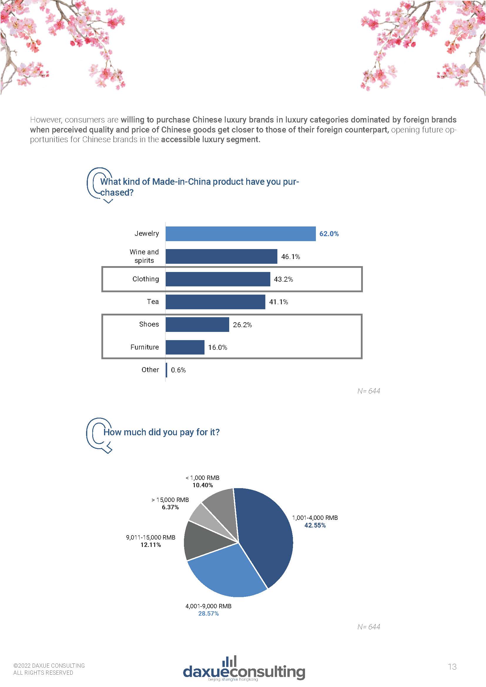 中国奢侈品市场报告