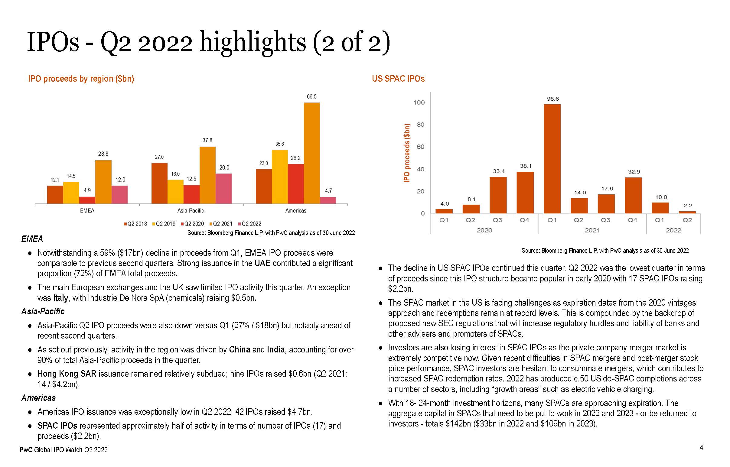 全球市场ipo报告