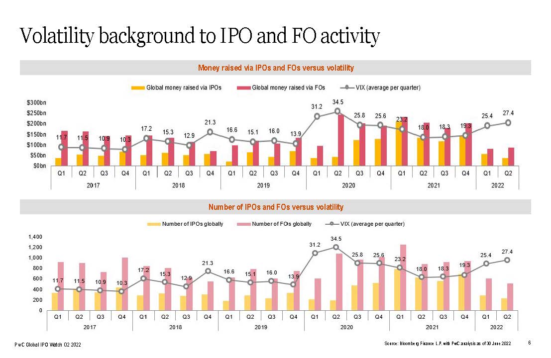 全球市场ipo报告