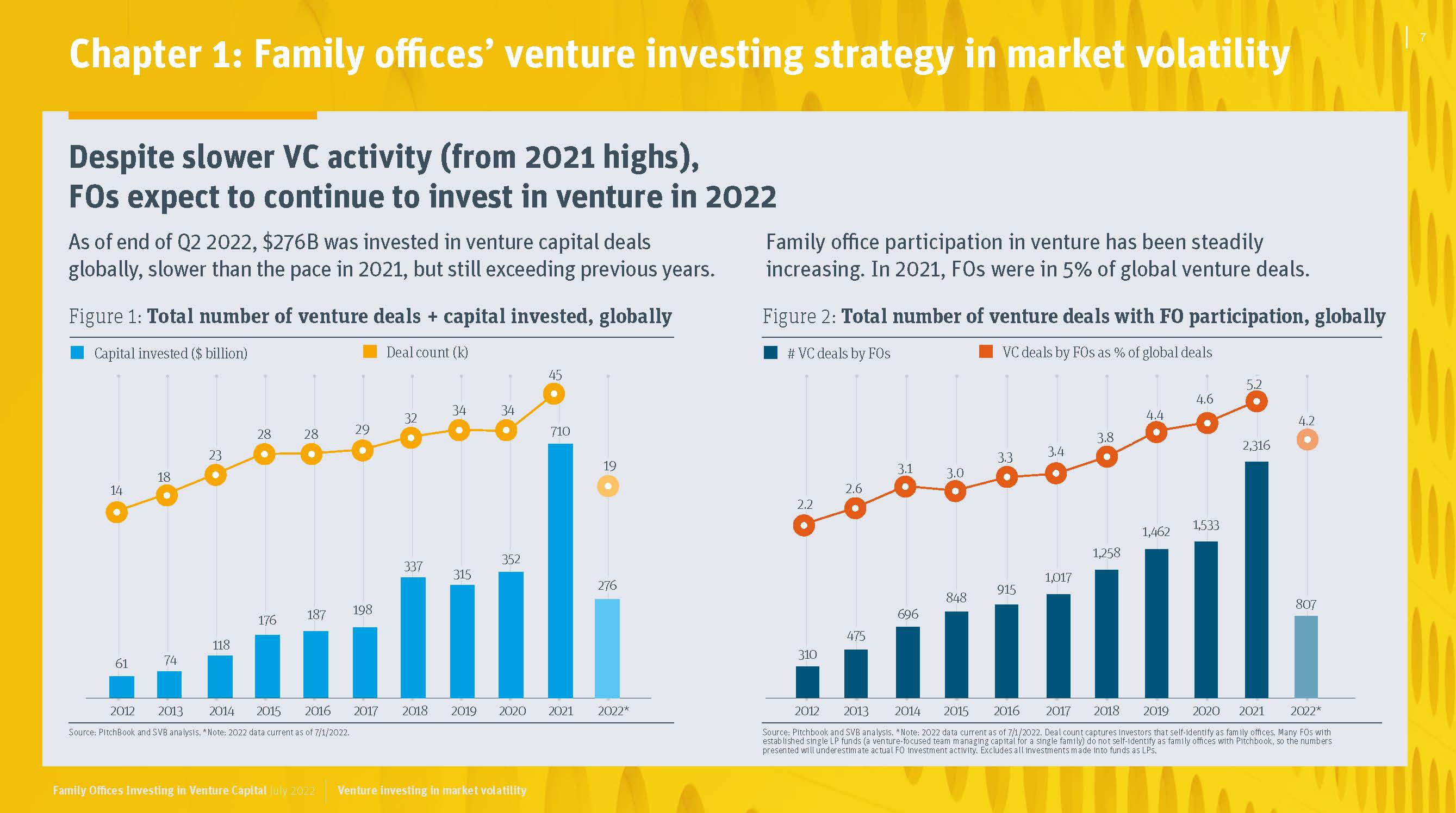 全球家族办公室报告