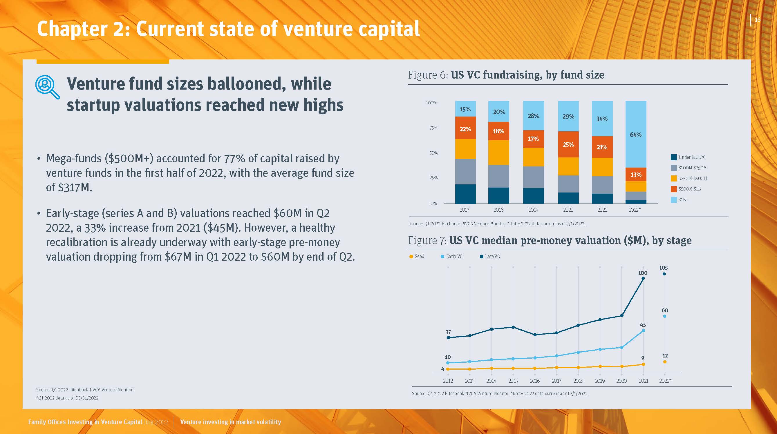 全球家族办公室报告
