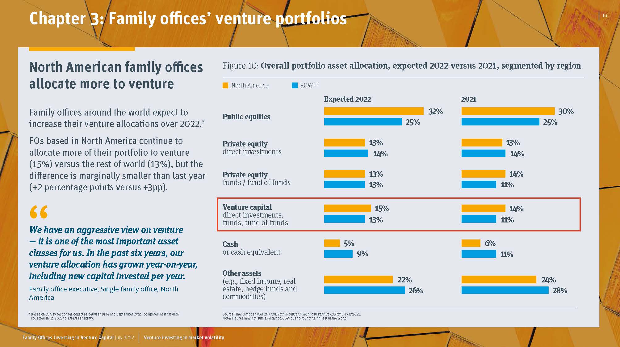 全球家族办公室报告