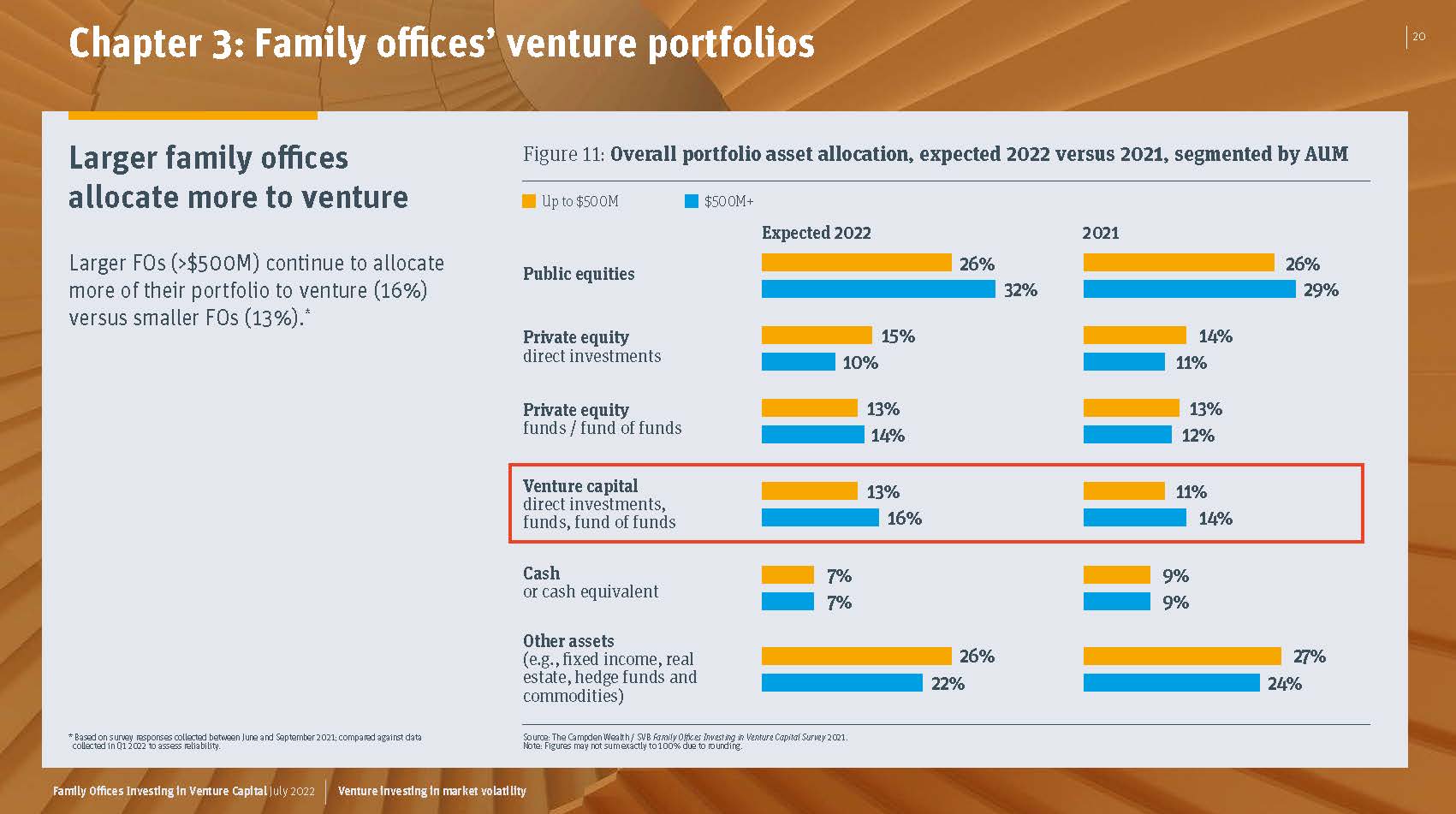 全球家族办公室报告