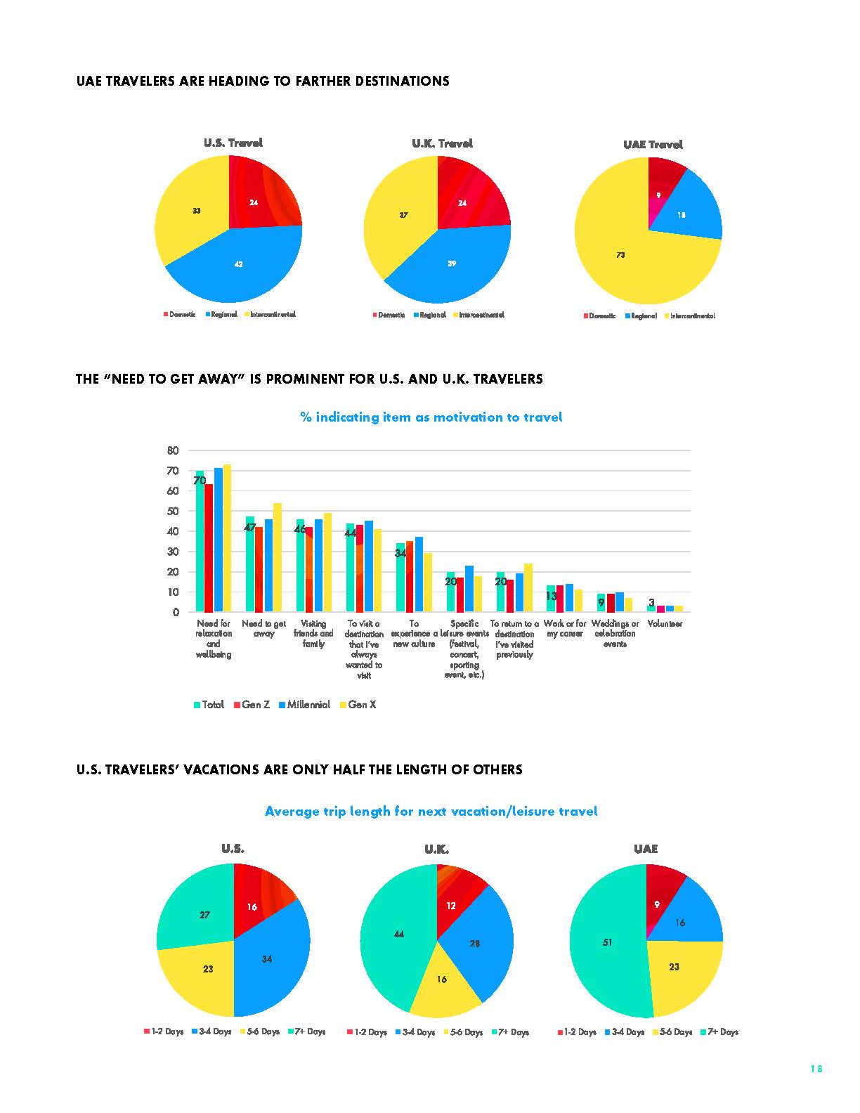 2022年旅游业报告