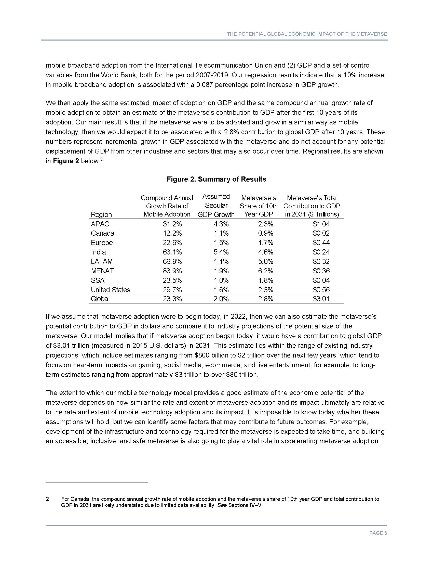 元宇宙对经济的影响分析