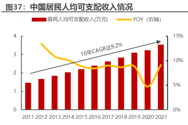 中国居民人均可支配收入情况 中国居民人均可支配收入情况