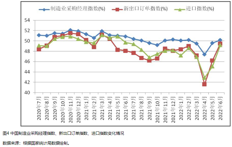 我国外贸进出口总额
