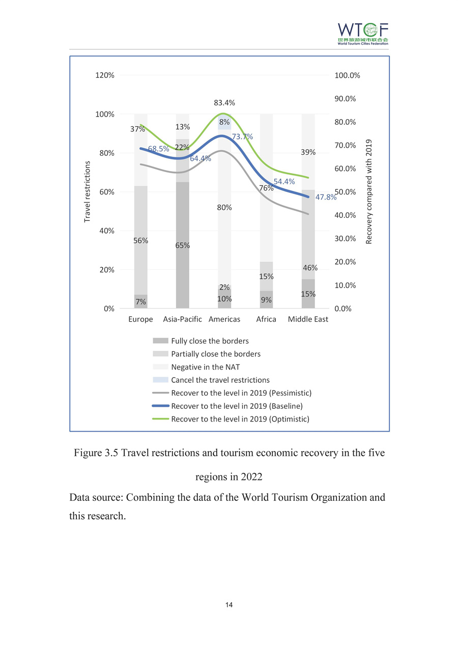 世界旅游经济趋势报告