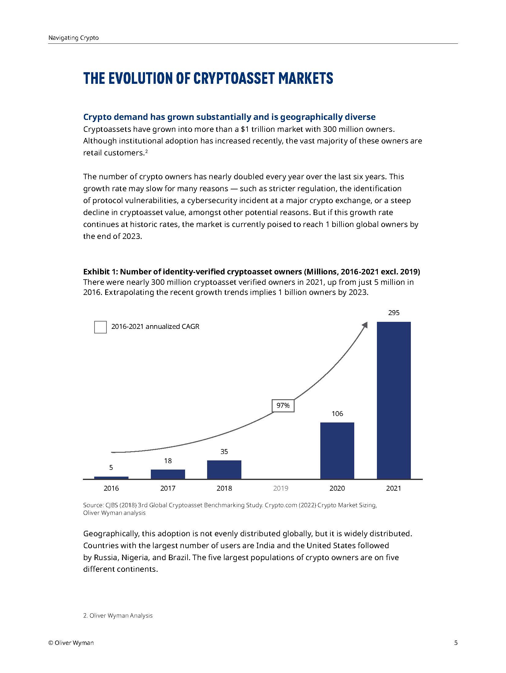 加密资产白皮书