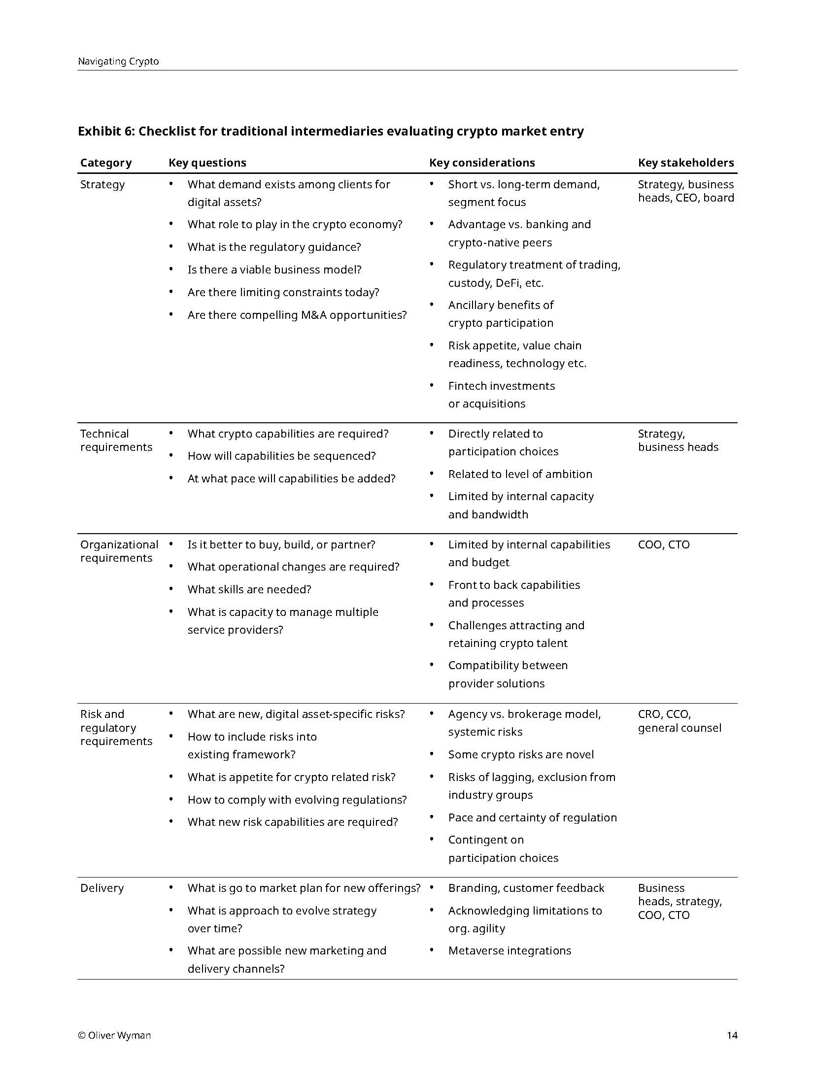 加密资产白皮书