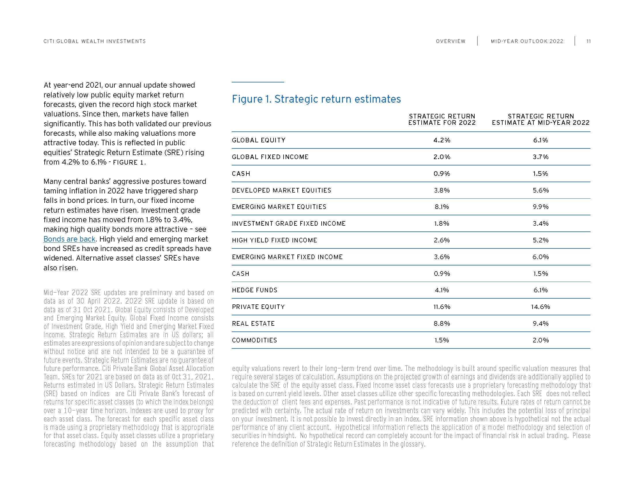全球财富投资报告