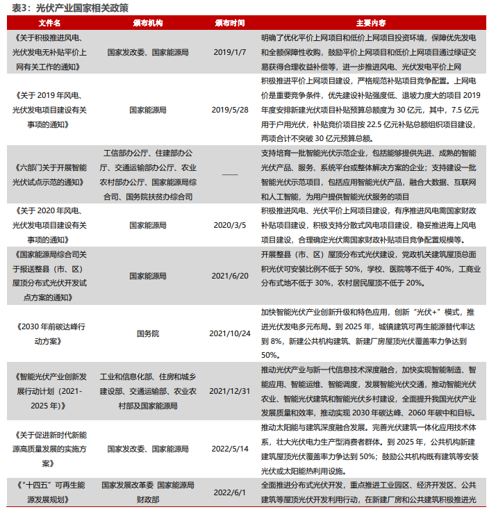 光伏产业政策 光伏产业政策