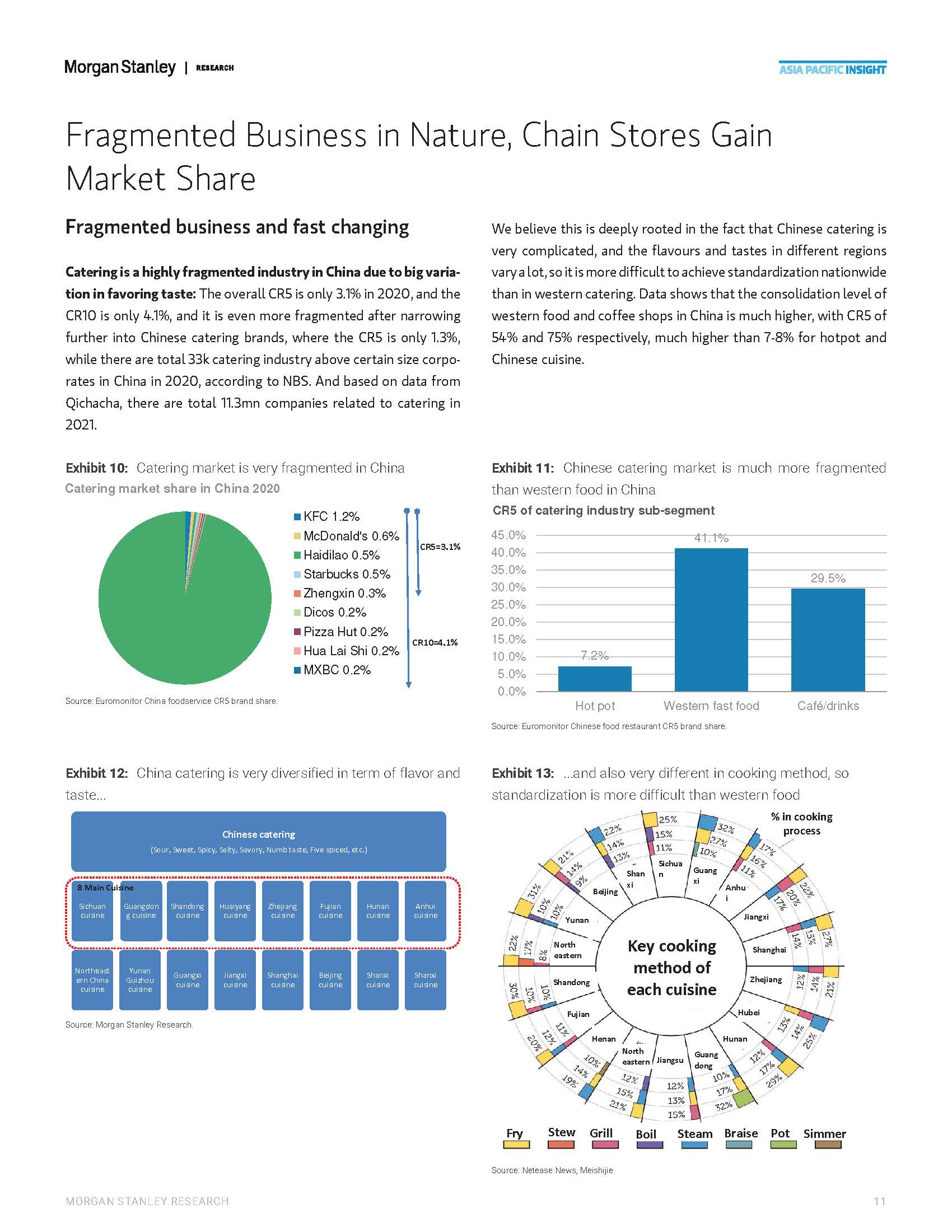 中国餐饮行业分析报告