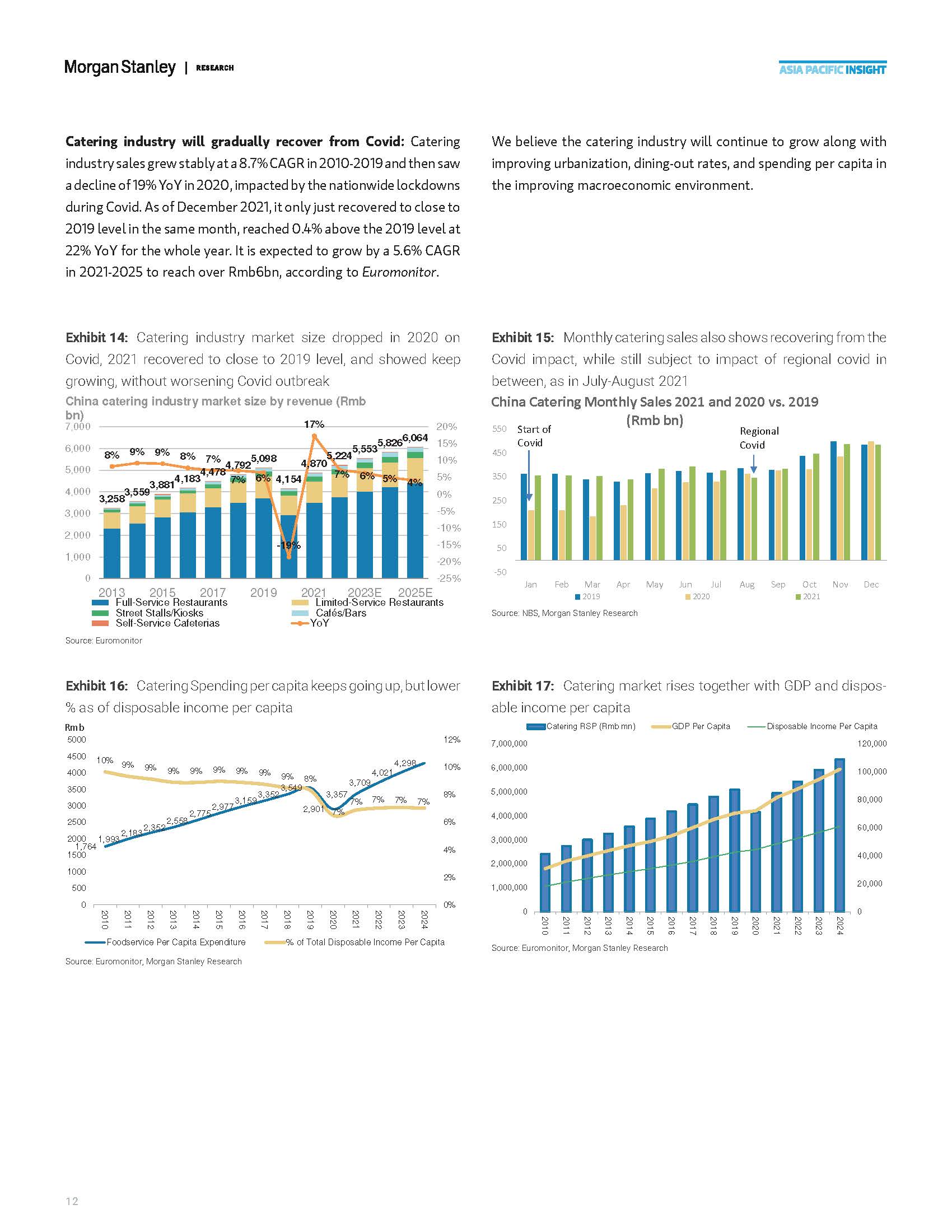 中国餐饮行业分析报告