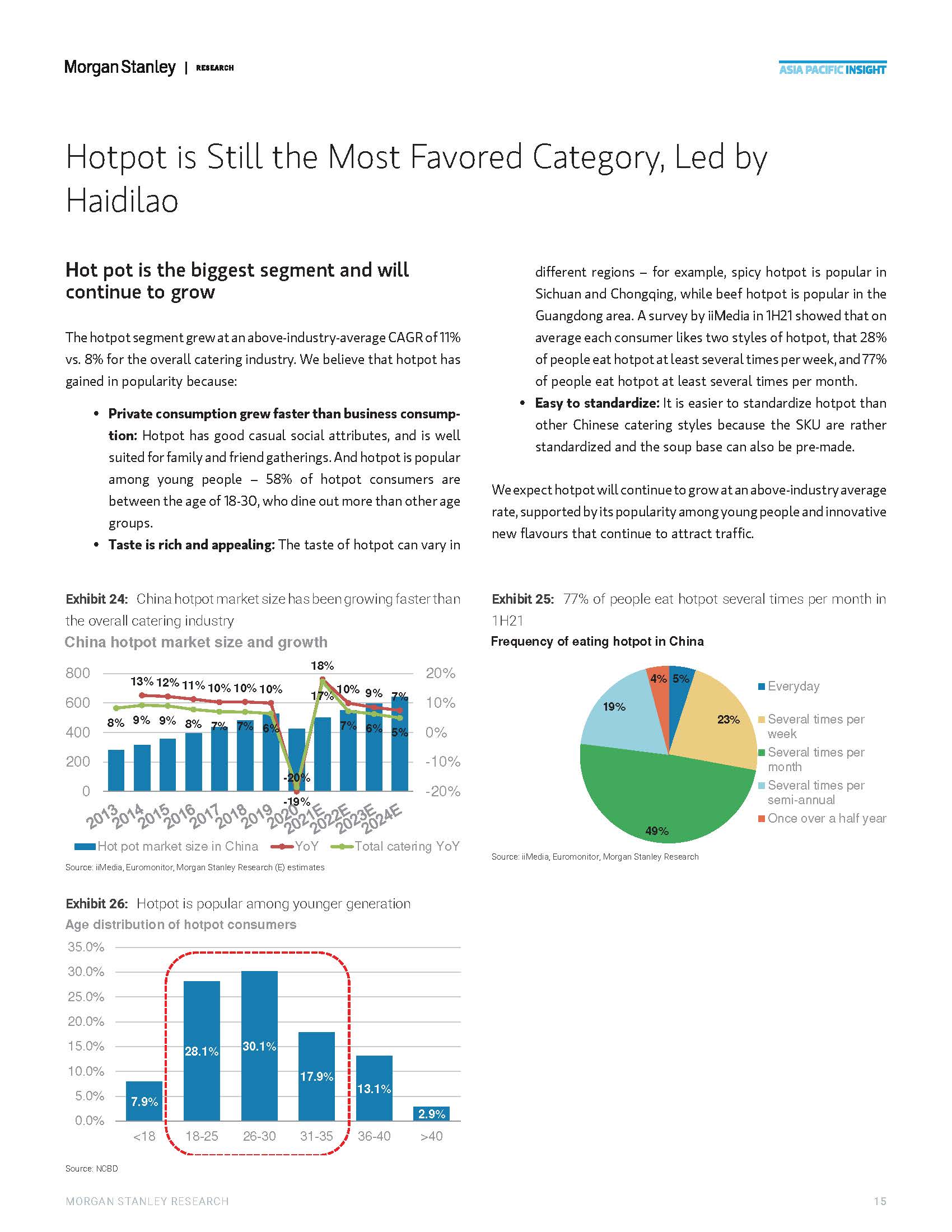 中国餐饮行业分析报告
