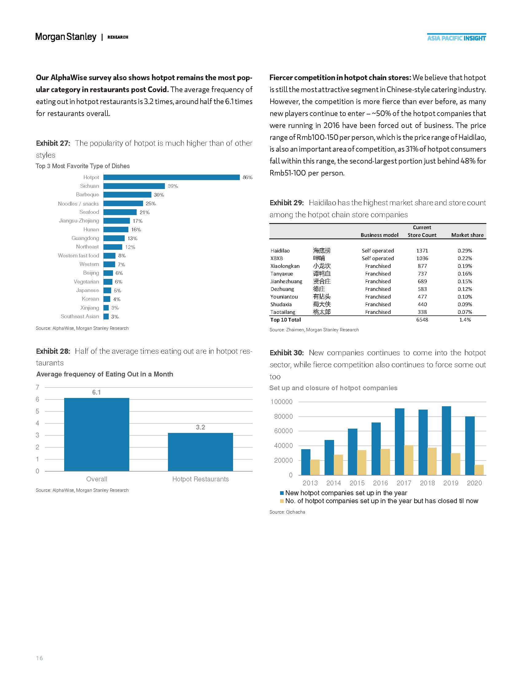 中国餐饮行业分析报告