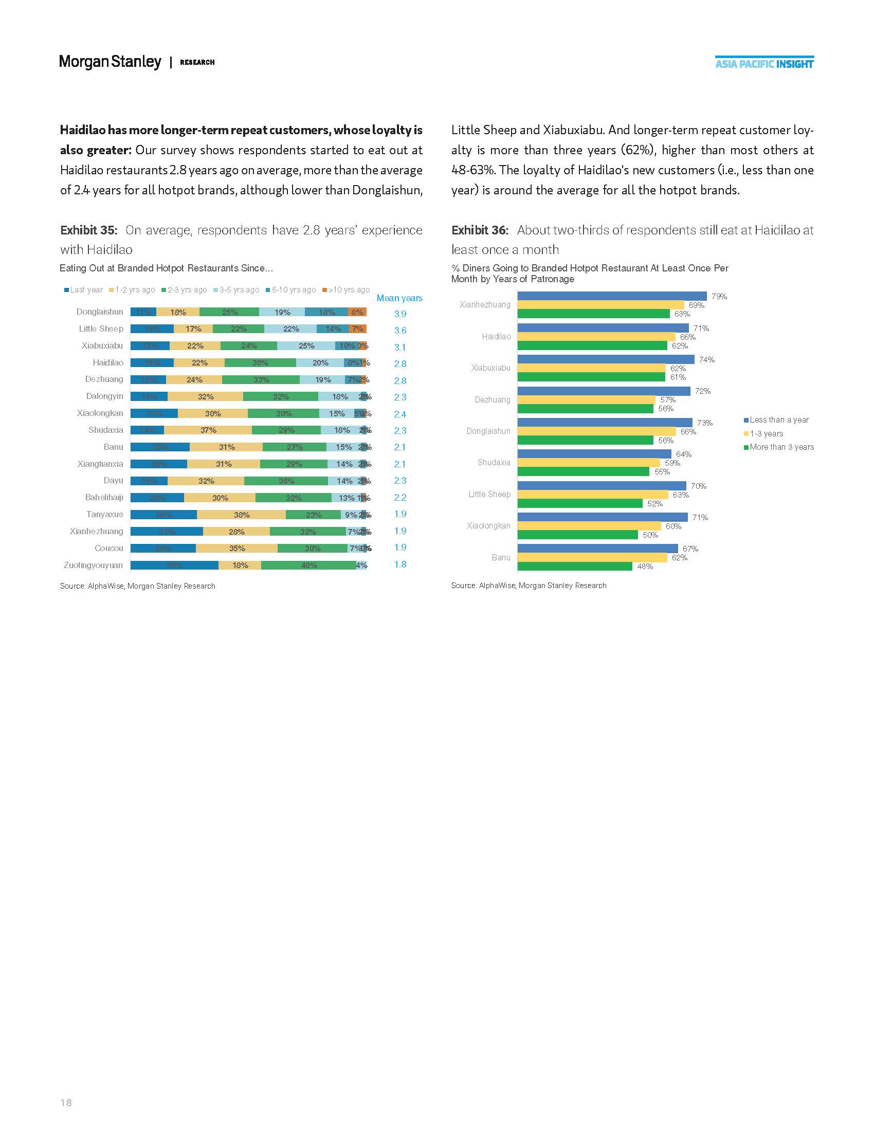 中国餐饮行业分析报告