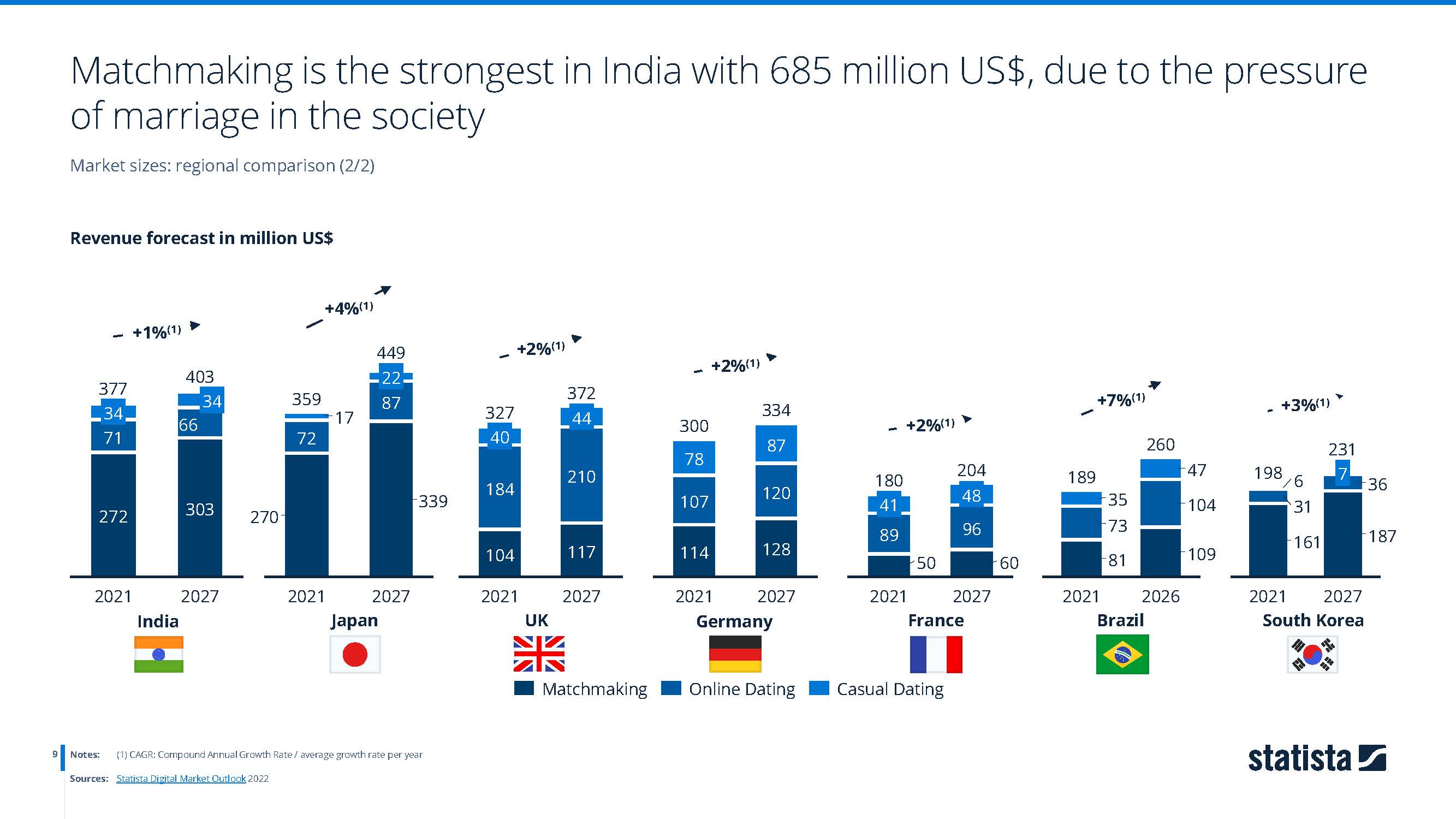 婚恋服务市场研究报告