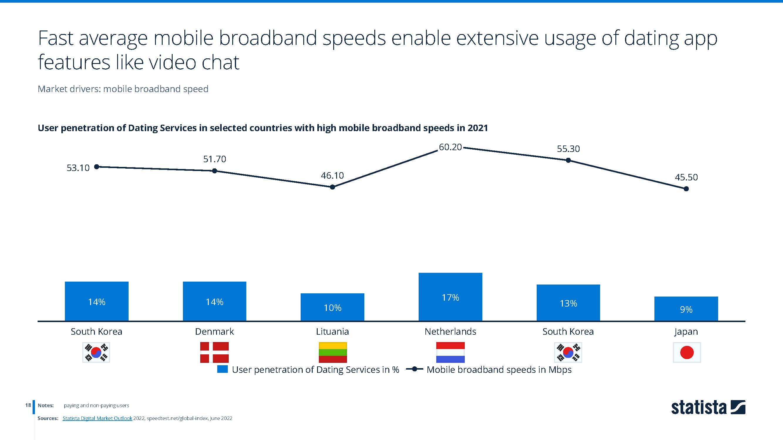 婚恋服务市场研究报告