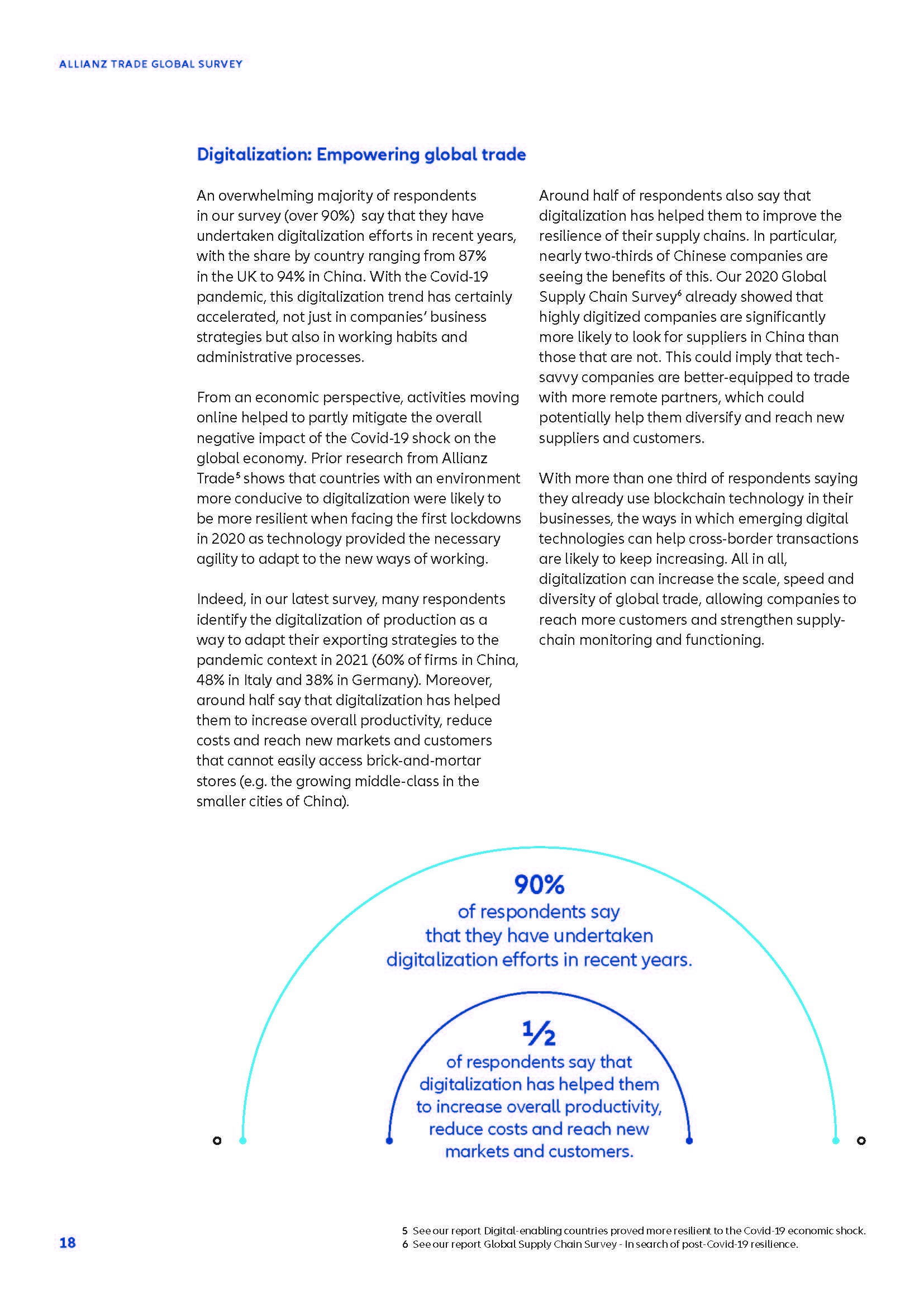 全球贸易调查报告