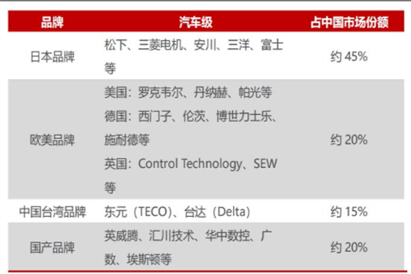 伺服电机 伺服电机