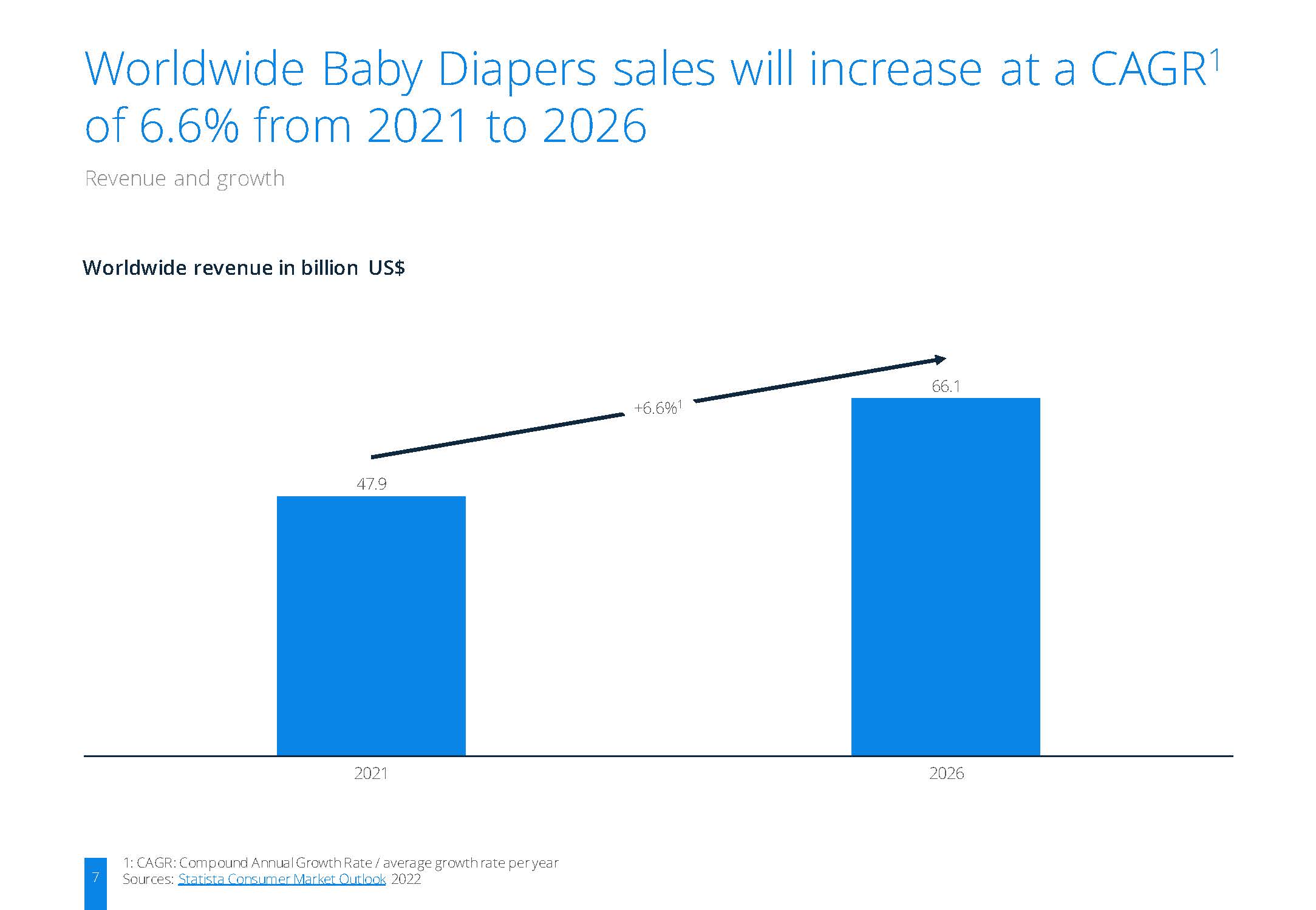 婴儿纸尿裤市场分析报告