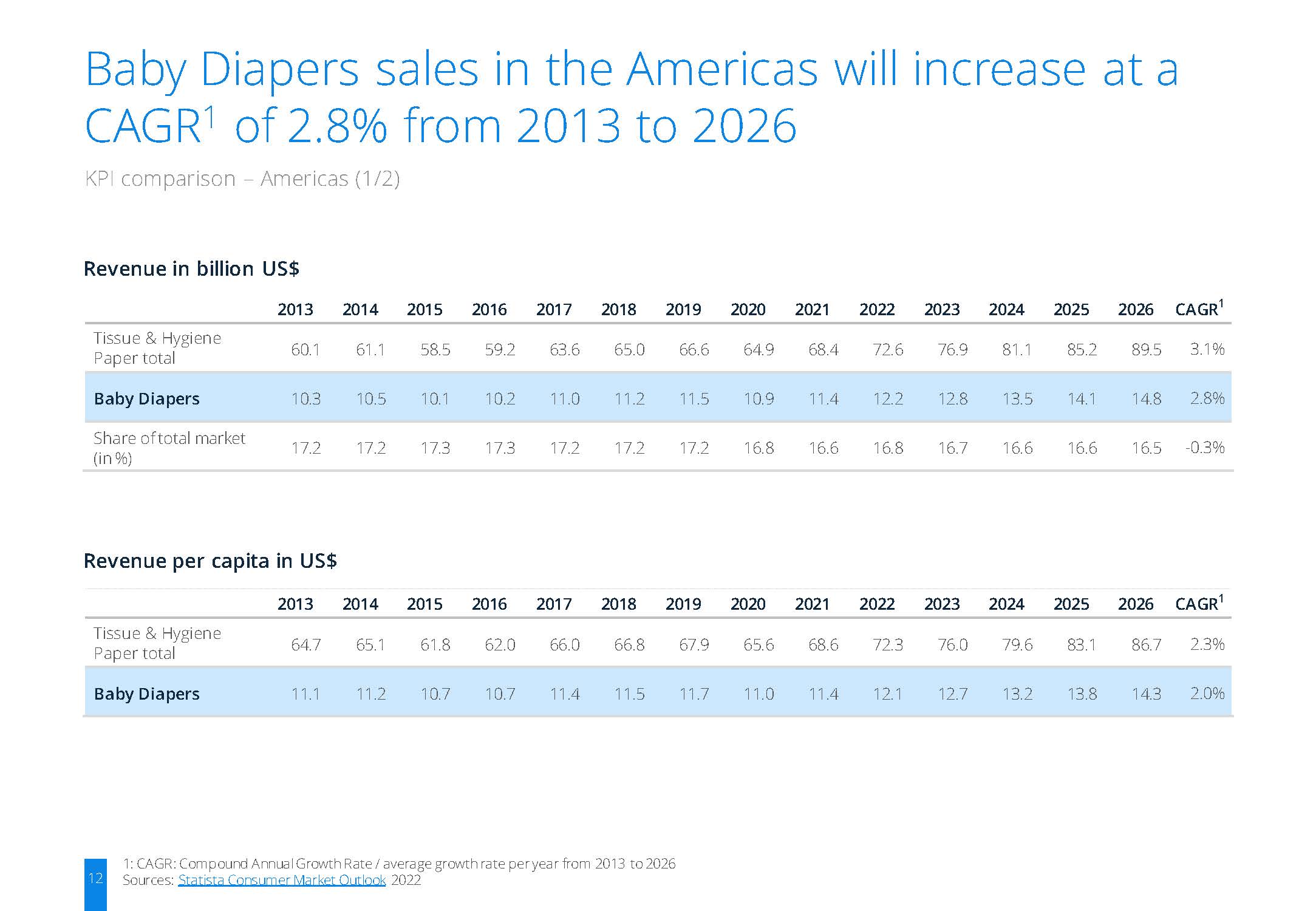 婴儿纸尿裤市场分析报告