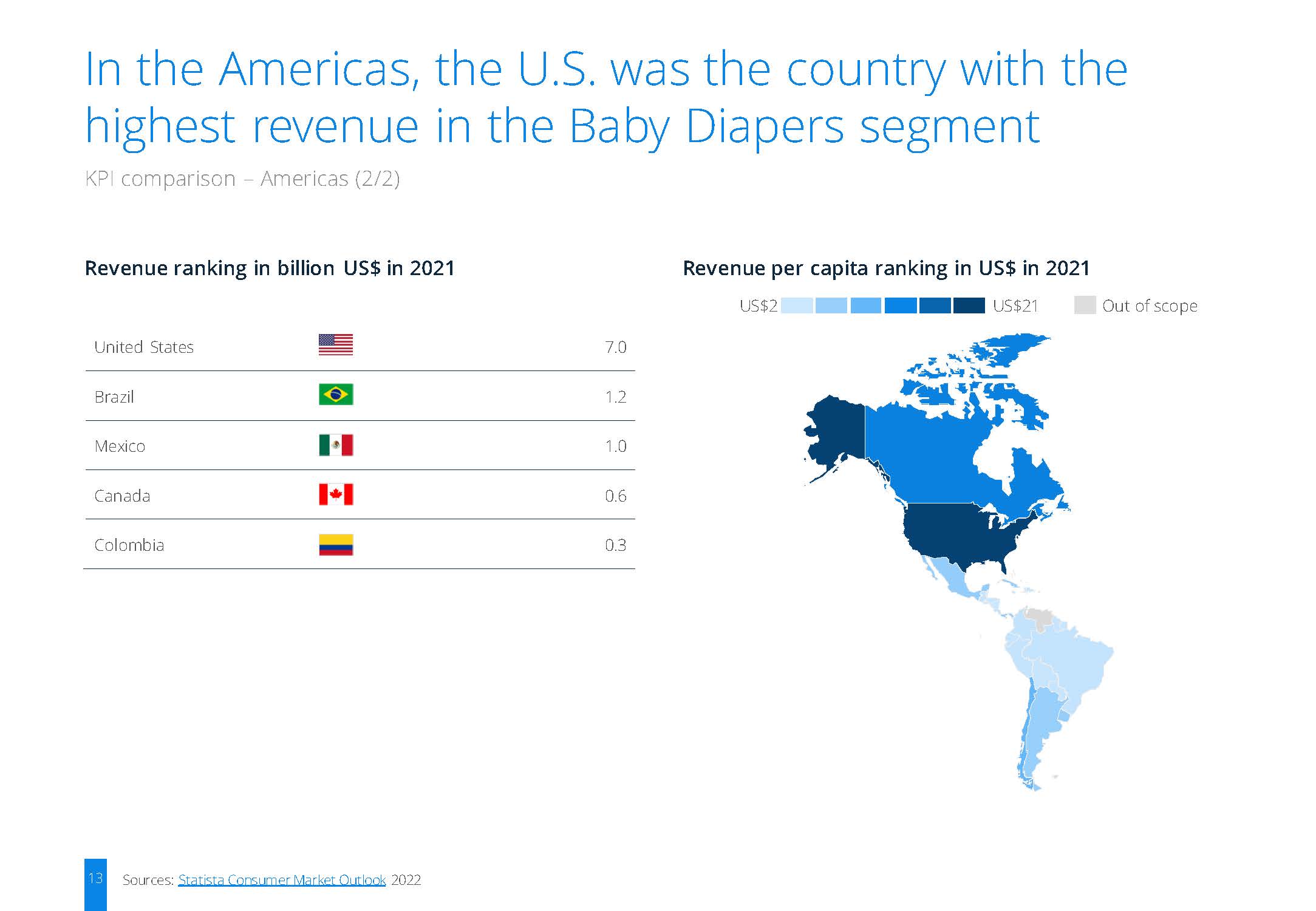 婴儿纸尿裤市场分析报告