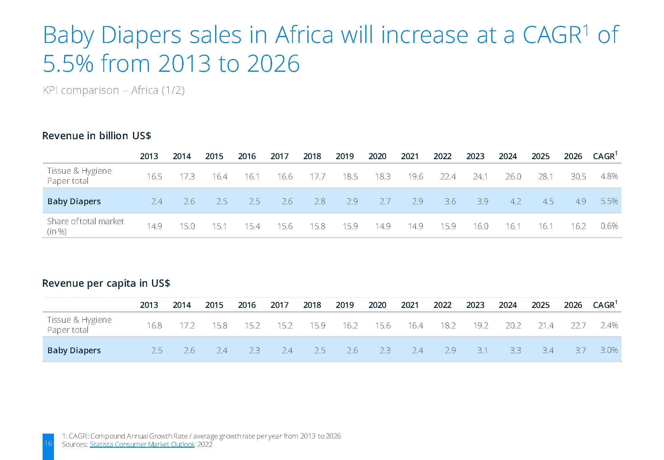 婴儿纸尿裤市场分析报告