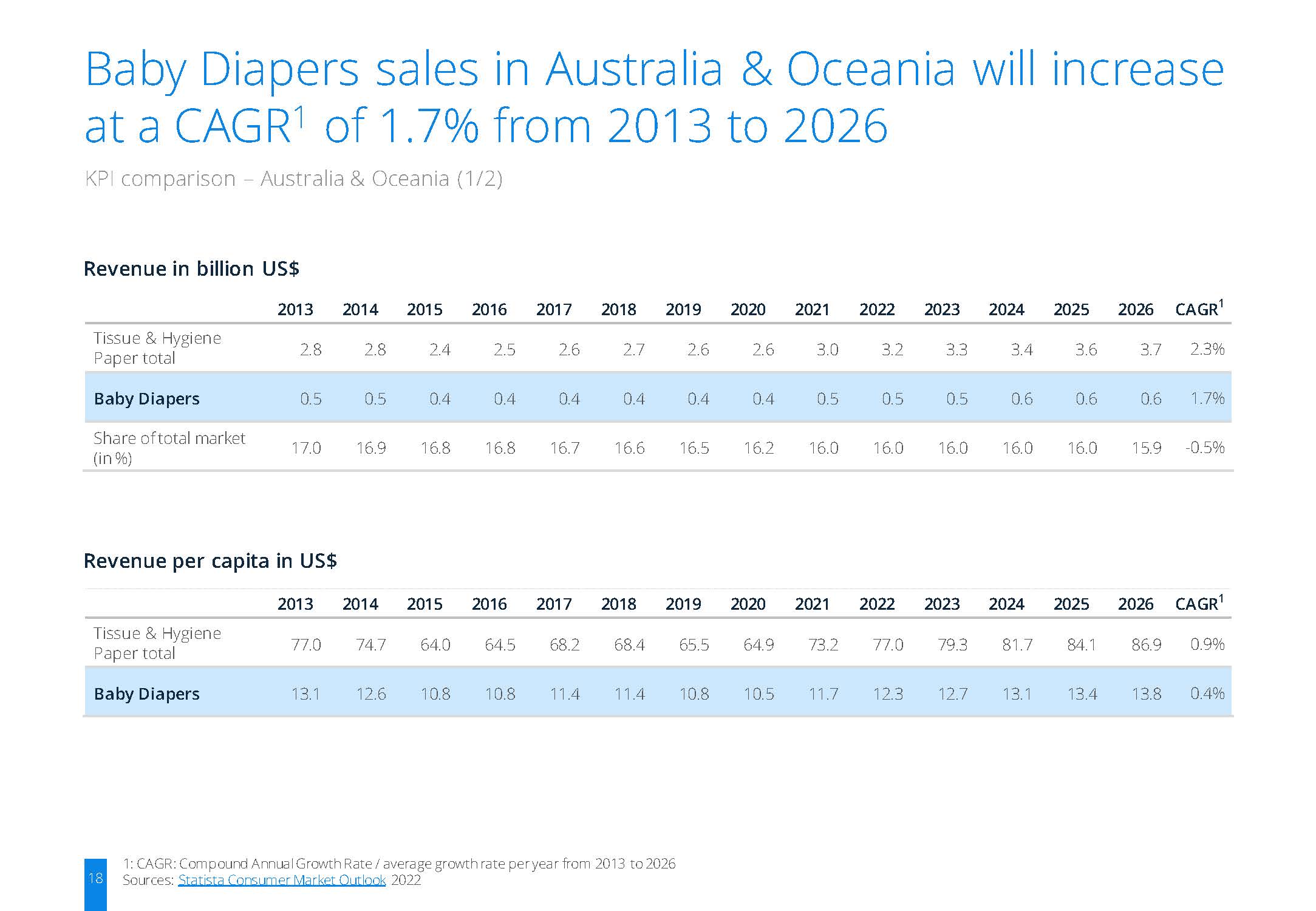 婴儿纸尿裤市场分析报告