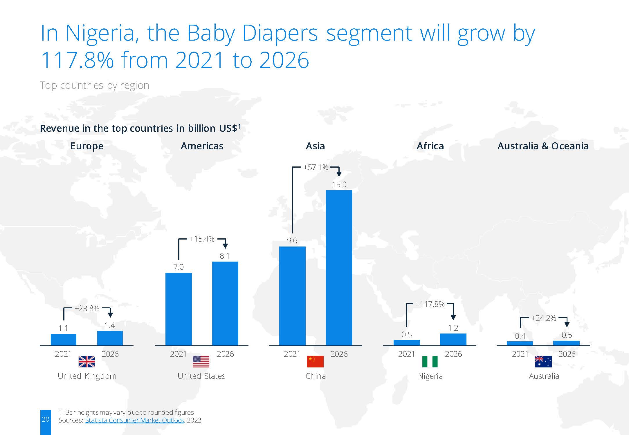 婴儿纸尿裤市场分析报告