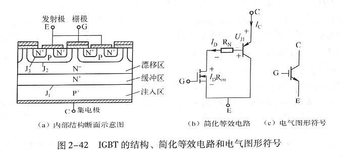 igbt的结构