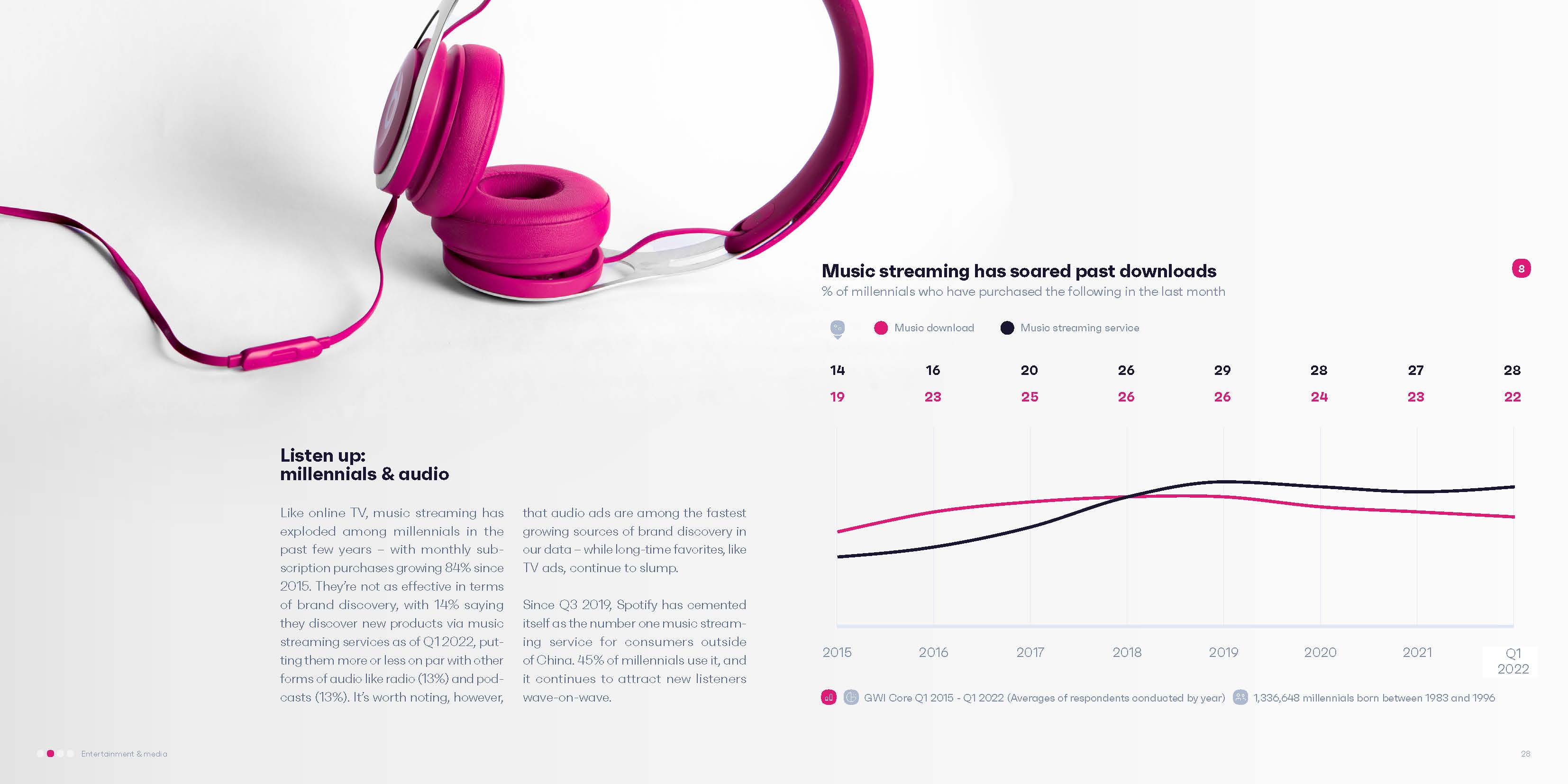 千禧一代营销策略,